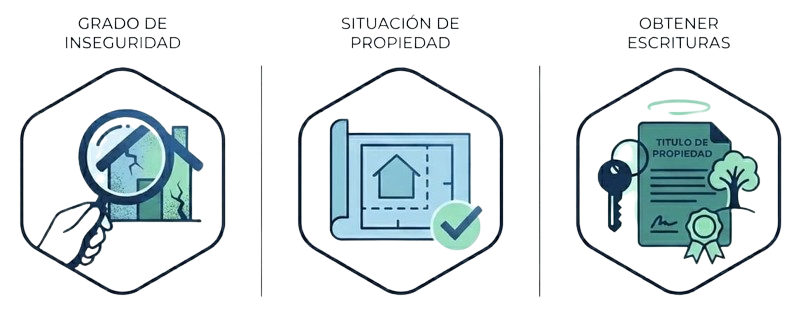 Sin escriturar hay inseguridad